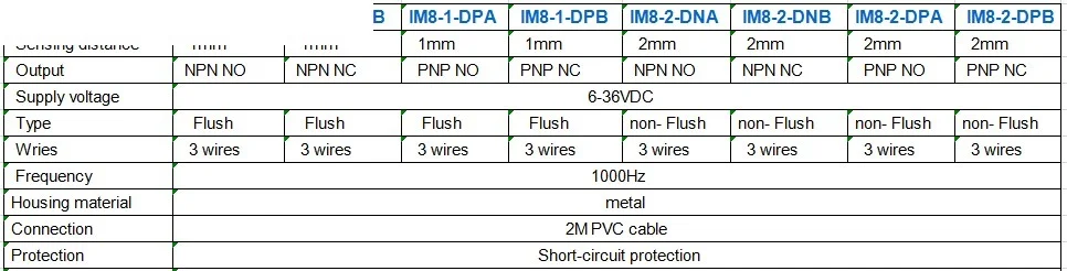 CHUX New Proximity Sensor NPN PNP M8 Sensing