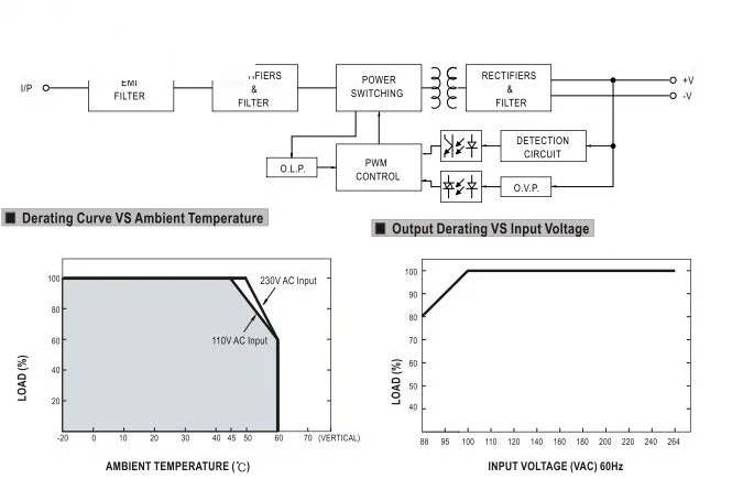 DIN RAIL type switching mode power supply SMPS
