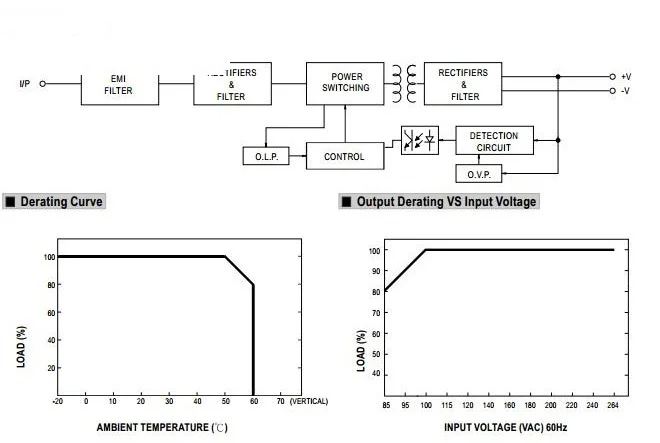 Din rail type switching power supply 15w 12v 15v 24v