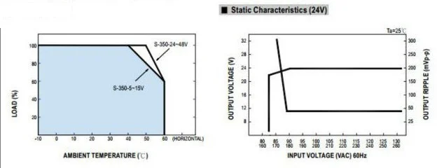 S single output AC DC LED switching power
