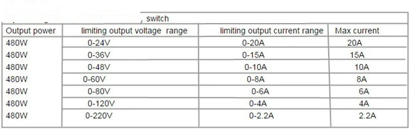 Adjustable Switching power supply with Digital 480W 12V 5V
