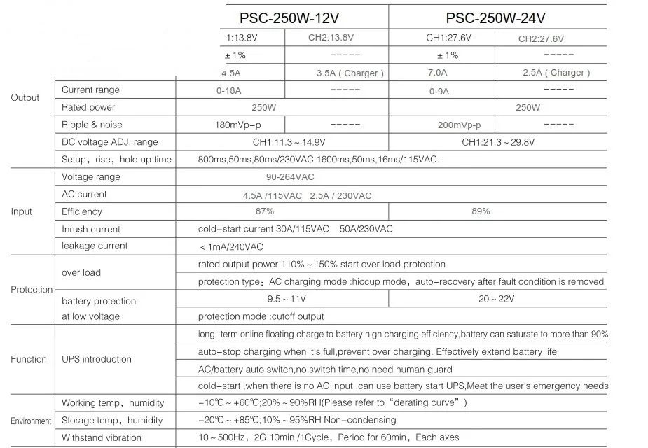 Psc UPS Switching Power Supply AC to DC SMPS