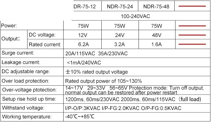 Din Rail Power Supply