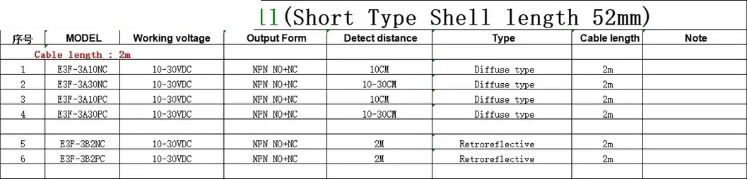 E3f No+Nc 4wires Diffuse Type Photoelectric