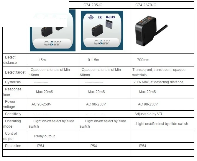 Photoelectric sensor BX series G74 Autonics shell