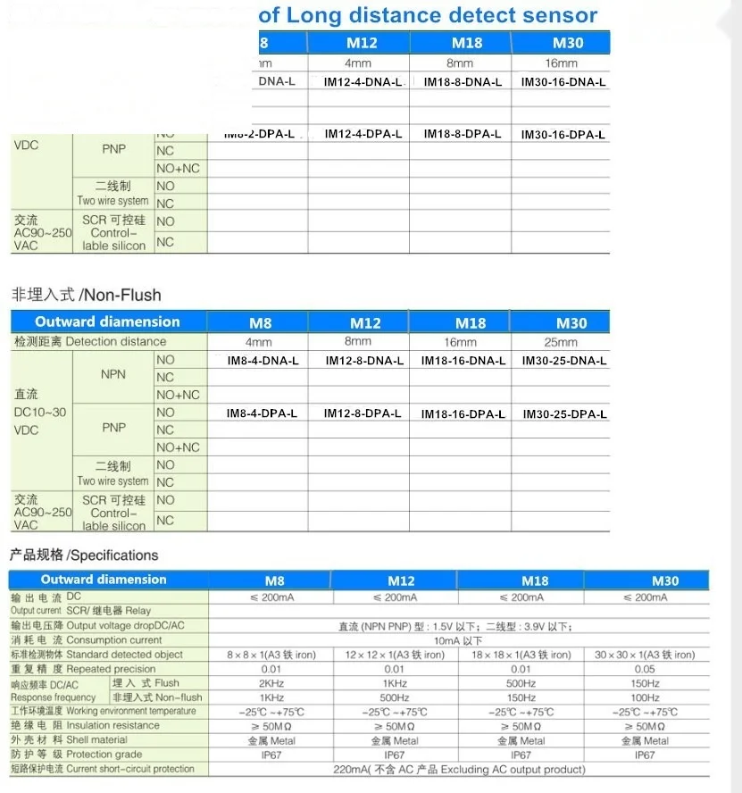 Long extend sensing distance proximity sensor CH-503