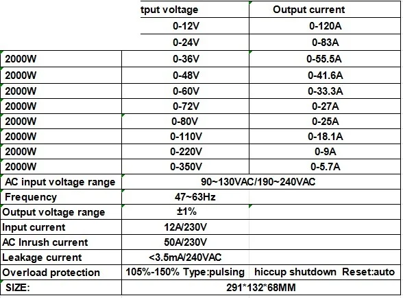 Single Output Switching Power Supply DC Adjust