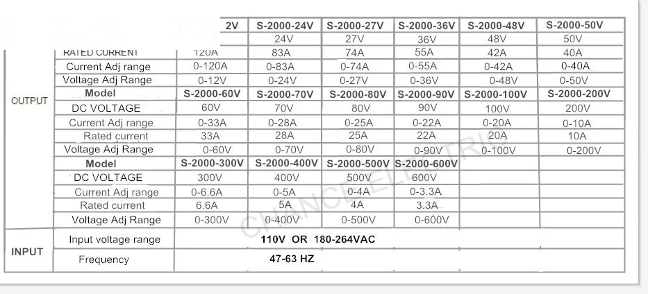 Switching Power Supply Voltage Adjustable