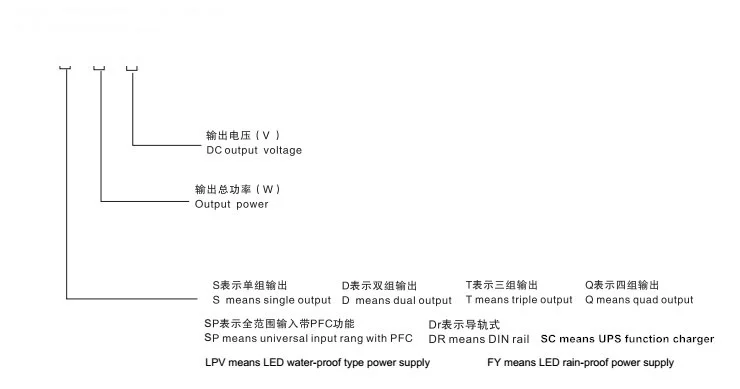 Universal AC UPS/Charge Function Monitor
