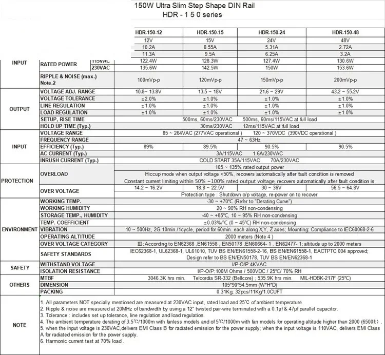 Hdr Series Hdr-150W DIN Rail Switching Power