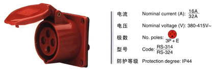 Industrial Socket 2642 Industrial Socket photo 2
