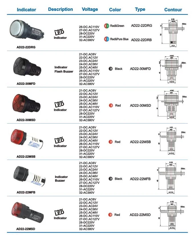 AD22-22MSB LED indicator