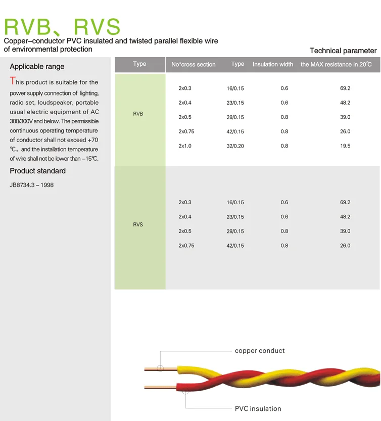 RVB wire
