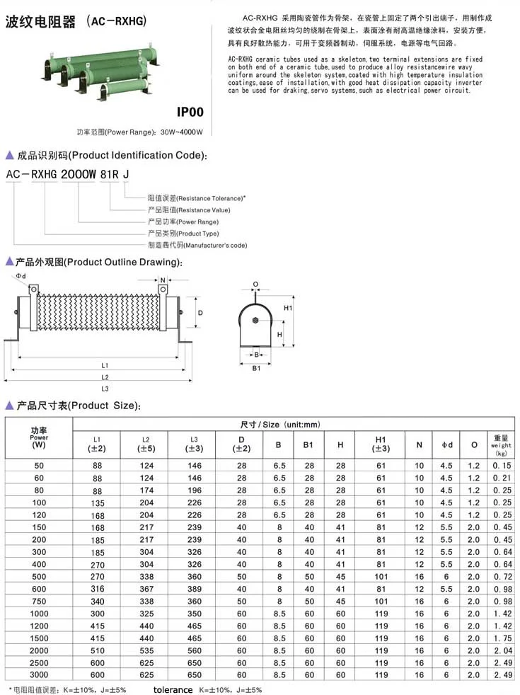 RXHG Resistor