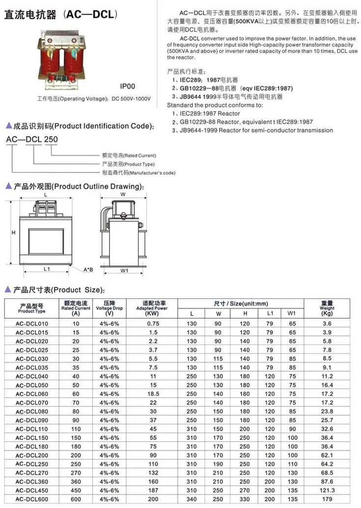 DCL Resistor