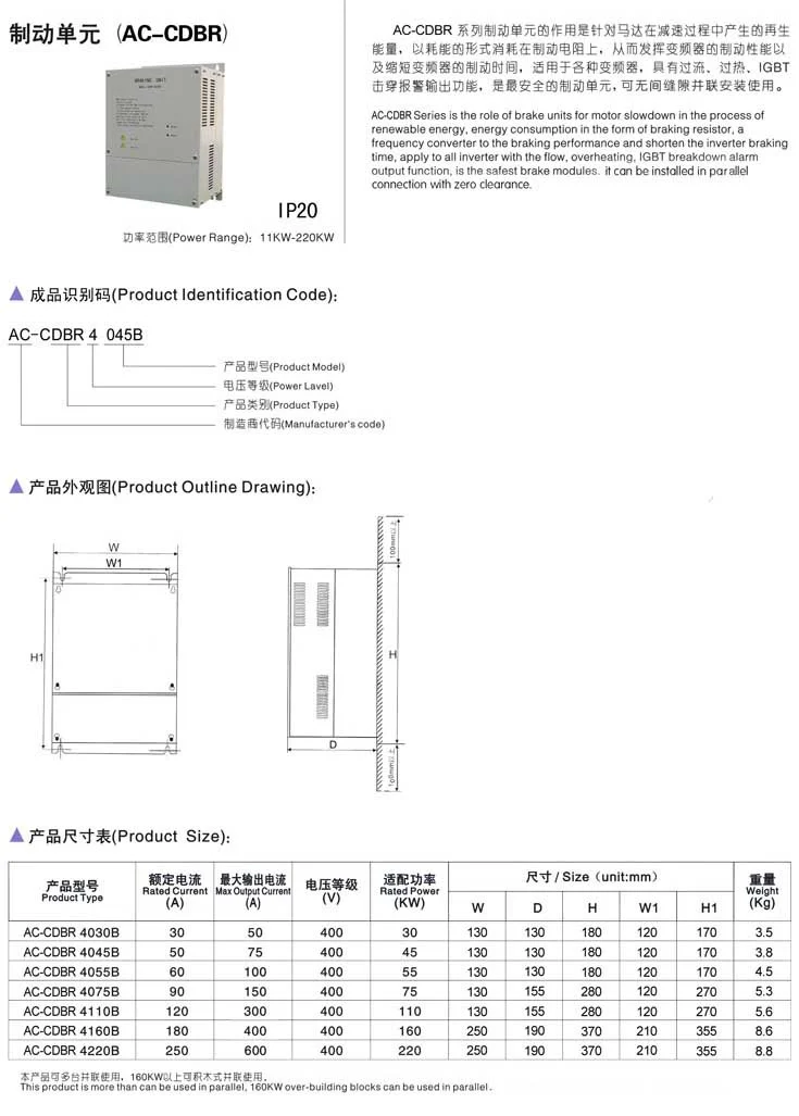 CDBR Resistor