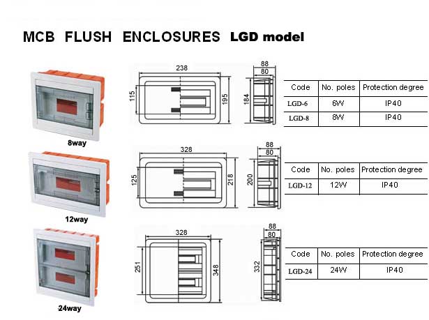 LGD Distribution Box