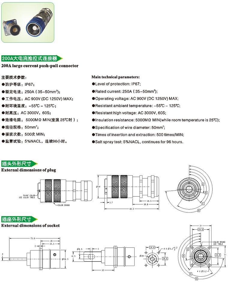 Push-Pull Connectors